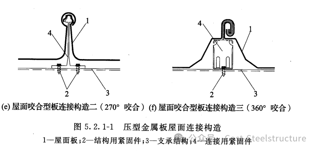 压型金属板的部分技术要求
