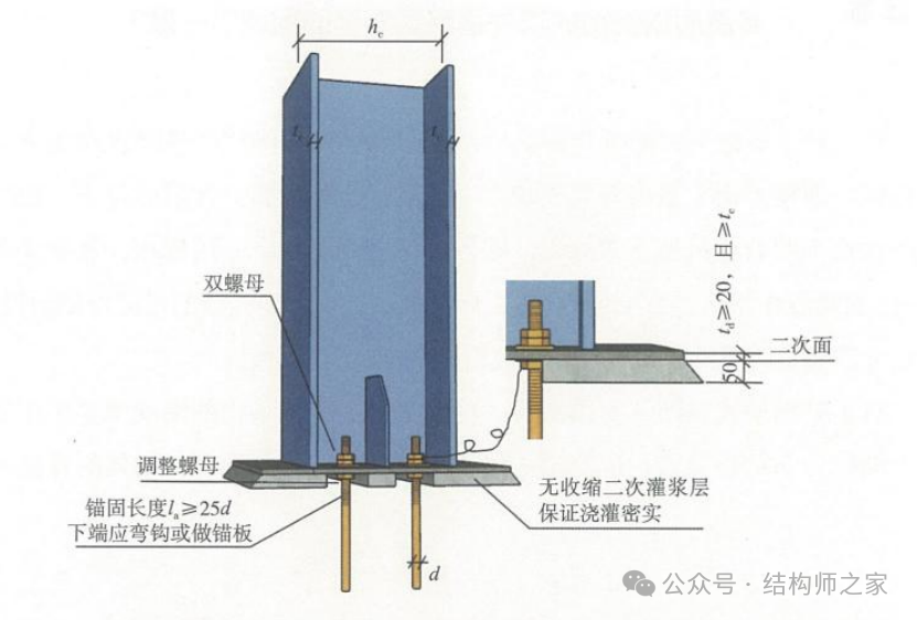 钢结构柱脚“刚铰”设置原则