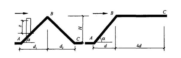 风荷载计算的几个系数