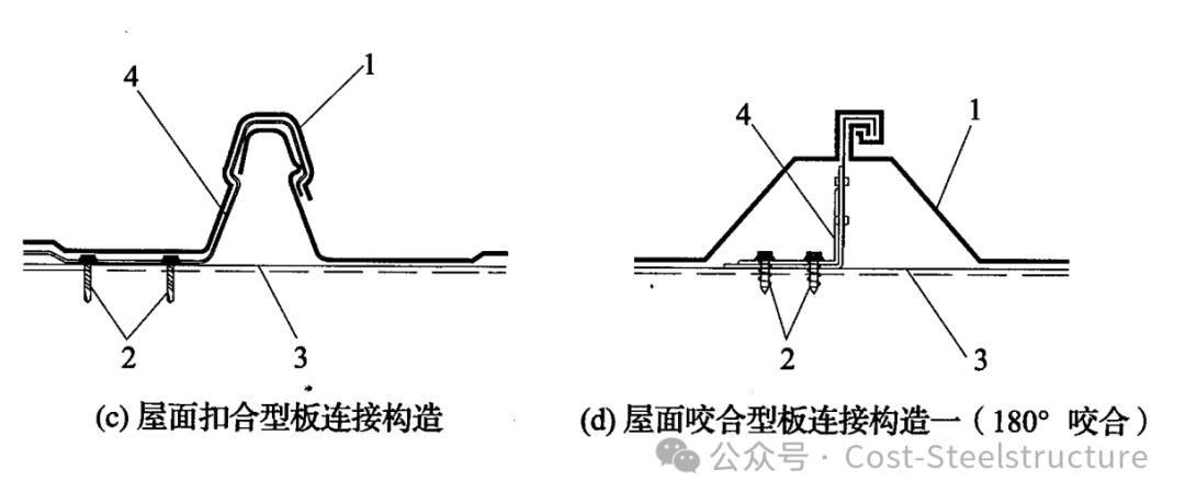 压型金属板的部分技术要求