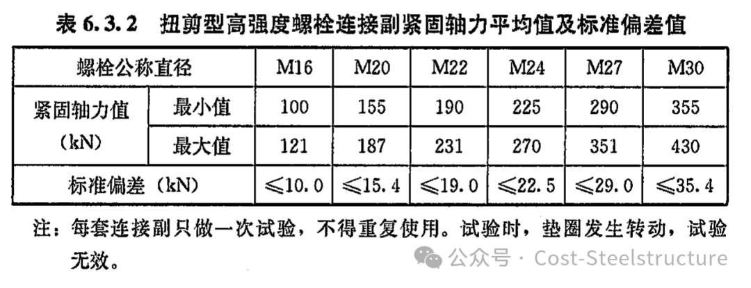 钢结构用高强度螺栓的扭矩系数和紧固轴力
