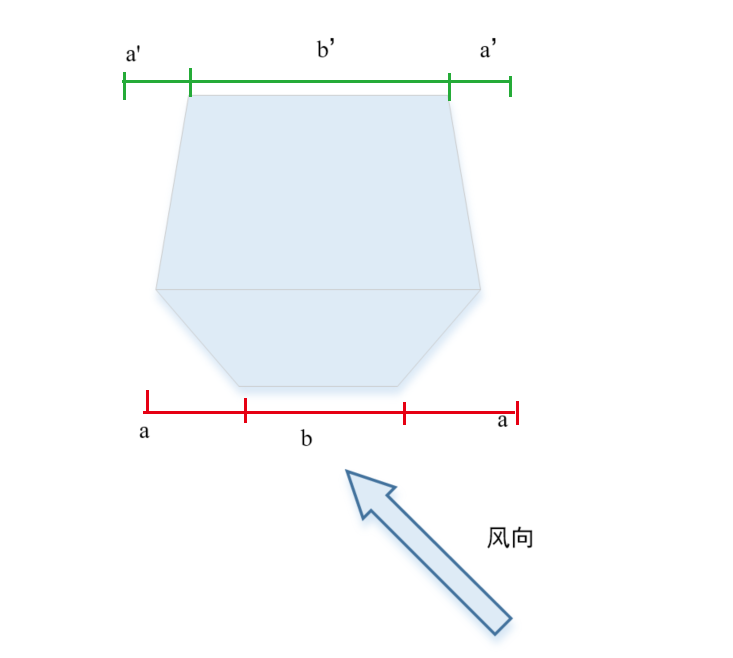风荷载计算的几个系数