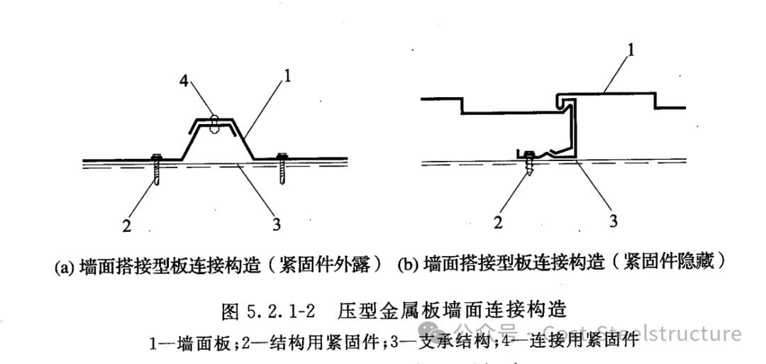 压型金属板的部分技术要求