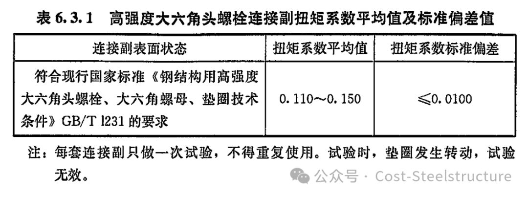 钢结构用高强度螺栓的扭矩系数和紧固轴力