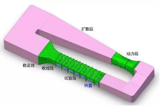 风荷载计算的几个系数