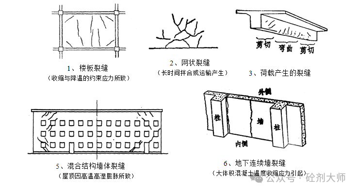 哪些类型裂缝可以判定为荷载裂缝？现场荷载裂缝图片