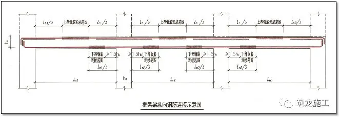 一次说清施工中钢筋施工的常见问题,建议收藏!