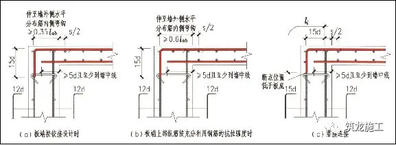 一次说清施工中钢筋施工的常见问题,建议收藏!
