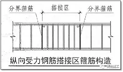 一次说清施工中钢筋施工的常见问题,建议收藏!