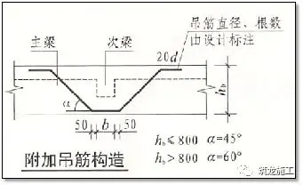 一次说清施工中钢筋施工的常见问题,建议收藏!