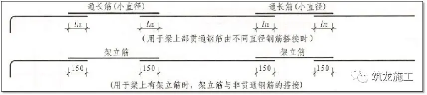 一次说清施工中钢筋施工的常见问题,建议收藏!