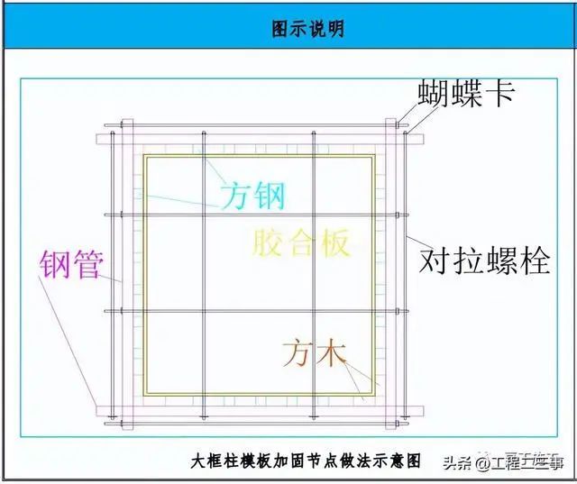 模板工程施工工艺亮点做法，建议收藏！