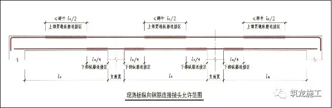 一次说清施工中钢筋施工的常见问题,建议收藏!