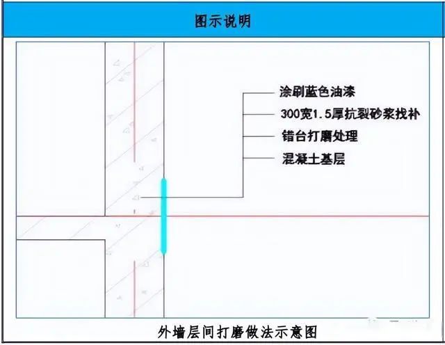 钢筋混凝土施工工艺亮点做法，建议收藏！