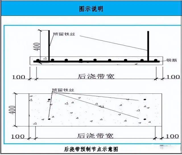 钢筋混凝土施工工艺亮点做法，建议收藏！