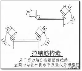 一次说清施工中钢筋施工的常见问题,建议收藏!