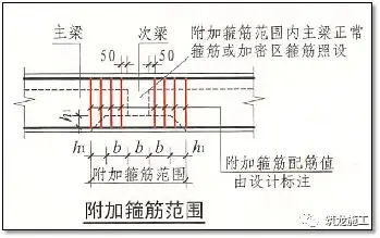 一次说清施工中钢筋施工的常见问题,建议收藏!