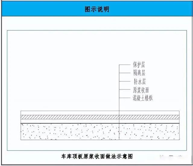 钢筋混凝土施工工艺亮点做法，建议收藏！
