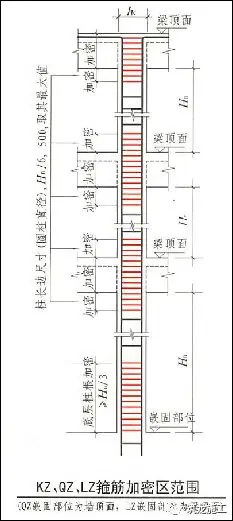 一次说清施工中钢筋施工的常见问题,建议收藏!