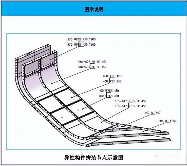 模板工程施工工艺亮点做法，建议收藏！