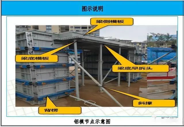 模板工程施工工艺亮点做法，建议收藏！