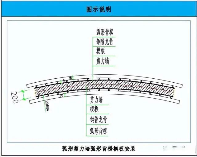 模板工程施工工艺亮点做法，建议收藏！