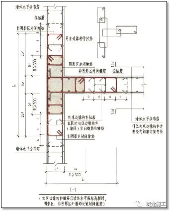 一次说清施工中钢筋施工的常见问题,建议收藏!