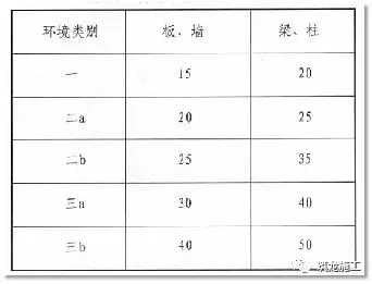 一次说清施工中钢筋施工的常见问题,建议收藏!
