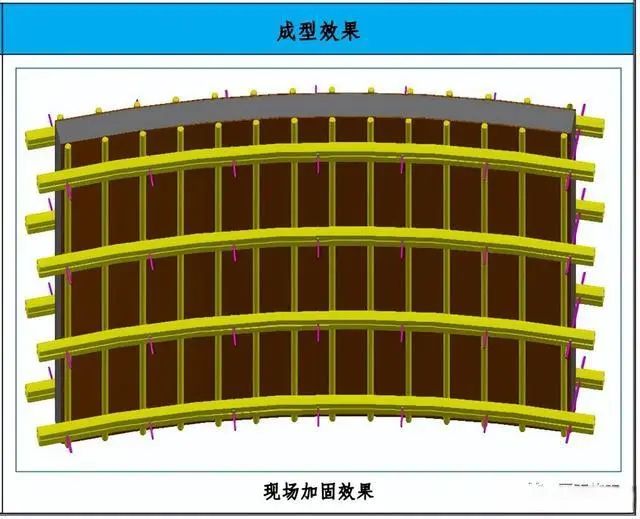 模板工程施工工艺亮点做法，建议收藏！