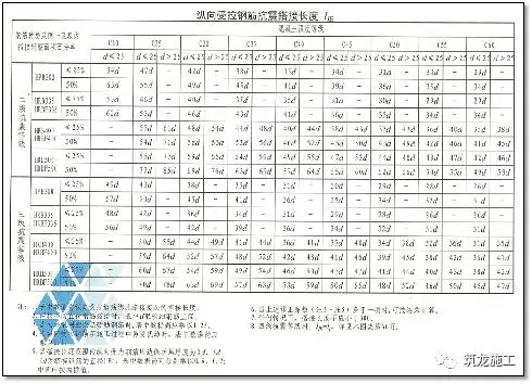 一次说清施工中钢筋施工的常见问题,建议收藏!