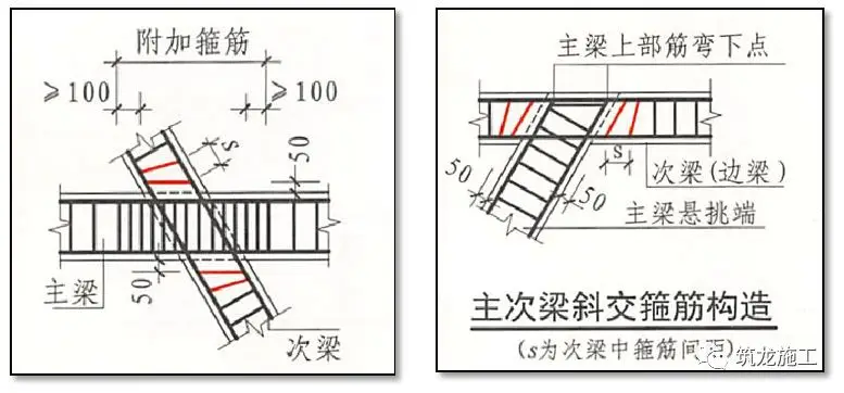 一次说清施工中钢筋施工的常见问题,建议收藏!