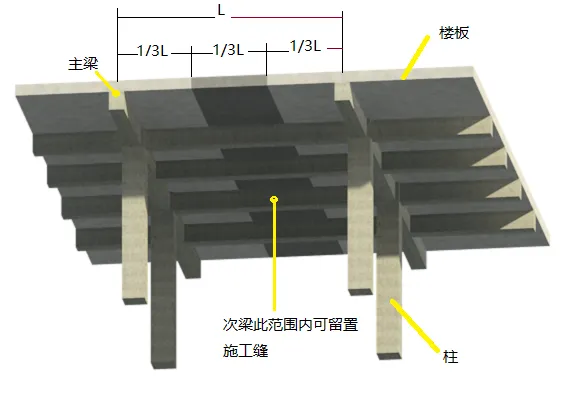 模板工程施工工艺亮点做法,建议收藏!
