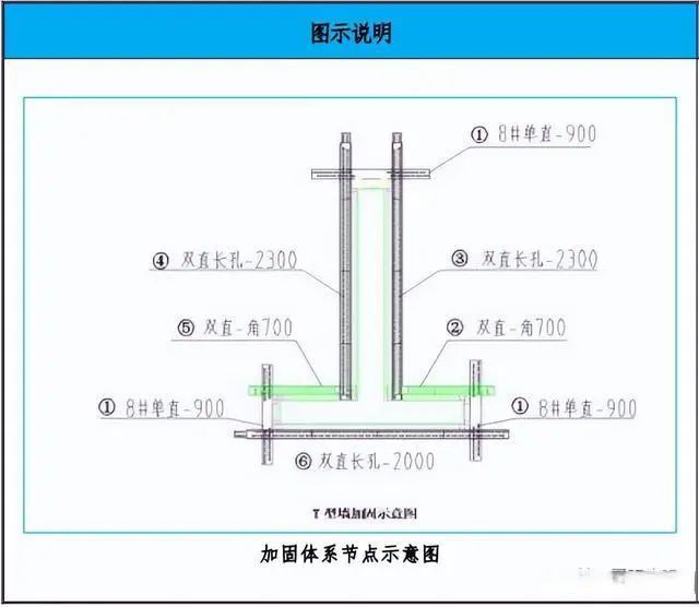 模板工程施工工艺亮点做法，建议收藏！