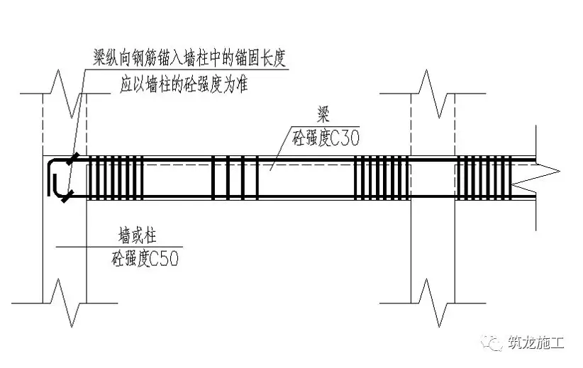 一次说清施工中钢筋施工的常见问题,建议收藏!