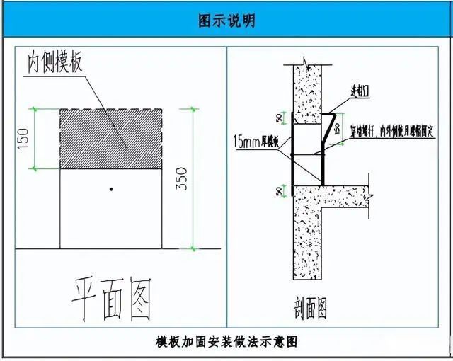 钢筋混凝土施工工艺亮点做法，建议收藏！