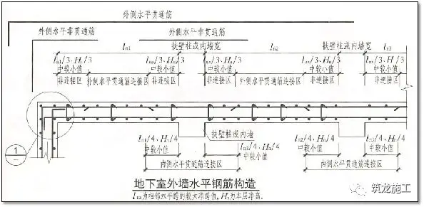 一次说清施工中钢筋施工的常见问题,建议收藏!