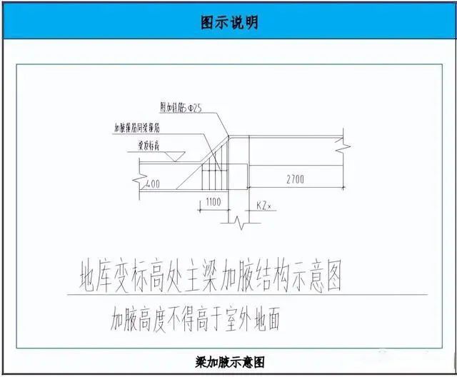 模板工程施工工艺亮点做法，建议收藏！
