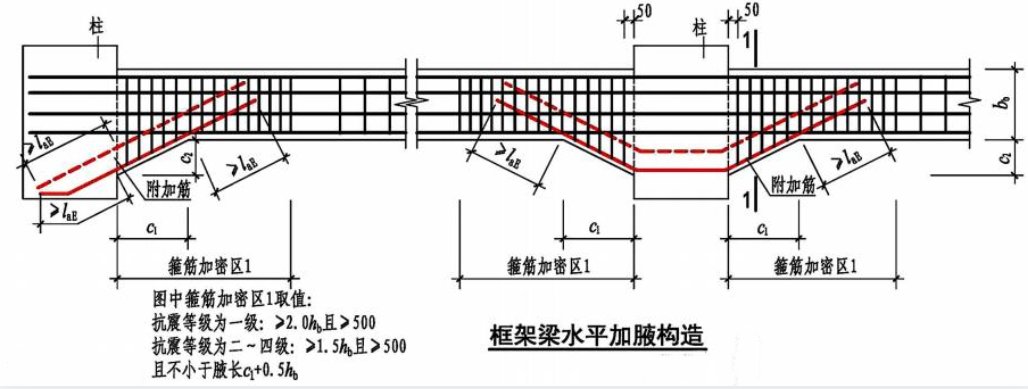 22G101图集笔记：框架柱变截面纵向钢筋变化的几种情形