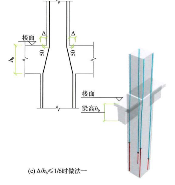 22G101图集笔记:框架柱变截面纵向钢筋变化的几种情形