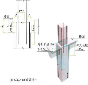 22G101图集笔记:框架柱变截面纵向钢筋变化的几种情形