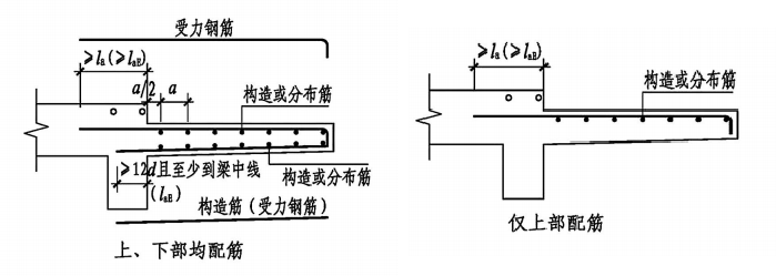 22G101图集：板钢筋在支座处的构造做法