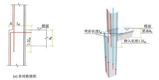 22G101图集笔记:框架柱变截面纵向钢筋变化的几种情形