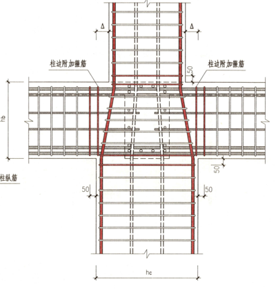 22G101图集笔记:框架柱变截面纵向钢筋变化的几种情形
