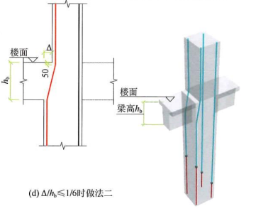 22G101图集笔记:框架柱变截面纵向钢筋变化的几种情形