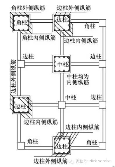 钢筋设计及验收答疑100问