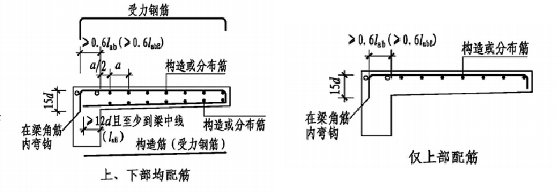 22G101图集：板钢筋在支座处的构造做法