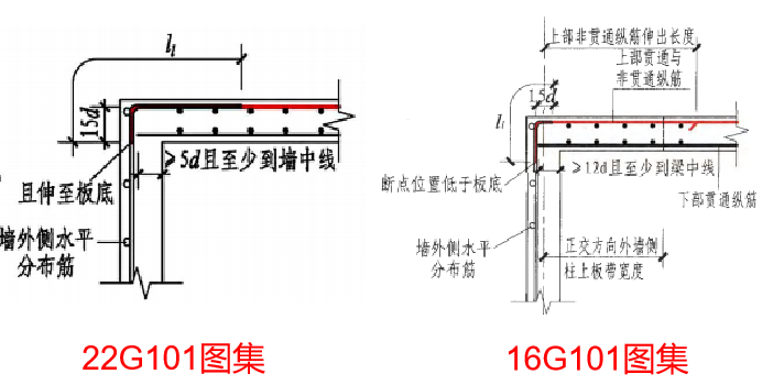 22G101图集：板钢筋在支座处的构造做法