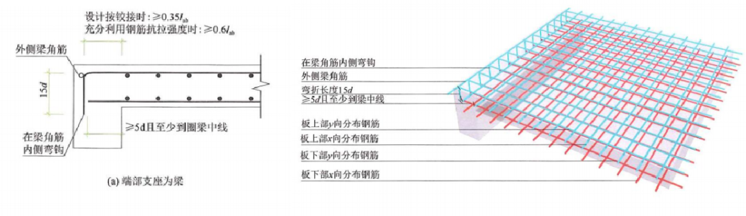 22G101图集：板钢筋在支座处的构造做法