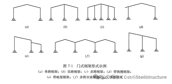 门刚中柱何时采用摇摆柱
