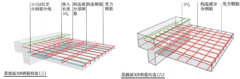 22G101图集：板钢筋在支座处的构造做法